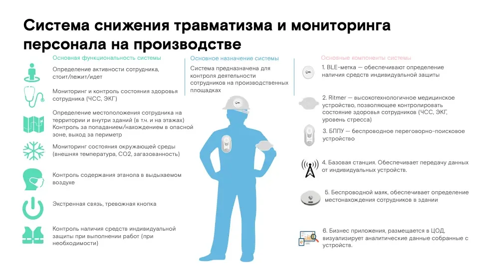 Что и зачем можно «нацепить» на рабочего Источник— Ростелеком Что и зачем можно «нацепить» на рабочего Источник— Ростелеком