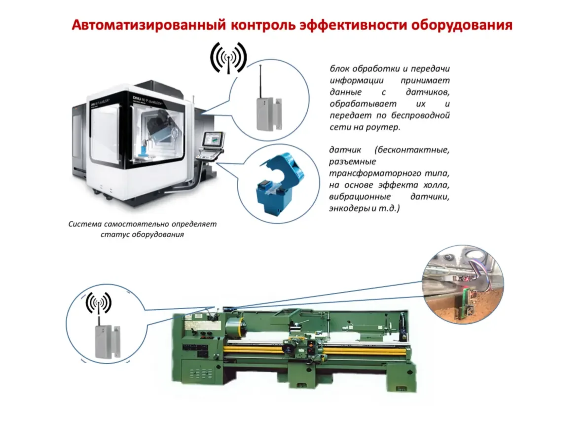 Автоматизированный контроль эффективности производственного оборудования Кировский завод Автоматизированный контроль эффективности производственного оборудования Кировский завод