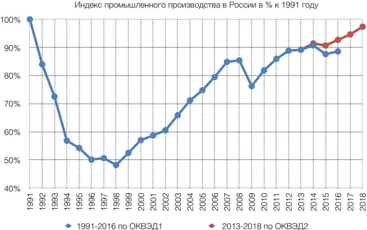 Википедия Википедия